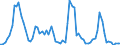 CN 03025419 /Exports /Unit = Quantities in tons /Partner: United Kingdom(Excluding Northern Ireland) /Reporter: Eur27_2020 /03025419:Fresh or Chilled Hake `merluccius Spp.` (Excl. Cape Hake, Deepwater Hake and Southern Hake)