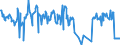 CN 03025490 /Exports /Unit = Prices (Euro/ton) /Partner: Ireland /Reporter: Eur27_2020 /03025490:Fresh or Chilled Hake `urophycis Spp.`