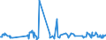 CN 03025490 /Exports /Unit = Prices (Euro/ton) /Partner: Portugal /Reporter: Eur27_2020 /03025490:Fresh or Chilled Hake `urophycis Spp.`