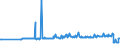 CN 03025490 /Exports /Unit = Prices (Euro/ton) /Partner: Luxembourg /Reporter: Eur27_2020 /03025490:Fresh or Chilled Hake `urophycis Spp.`