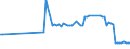 CN 03025490 /Exports /Unit = Prices (Euro/ton) /Partner: Finland /Reporter: Eur27_2020 /03025490:Fresh or Chilled Hake `urophycis Spp.`