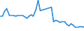 CN 03025490 /Exports /Unit = Prices (Euro/ton) /Partner: Lithuania /Reporter: Eur27_2020 /03025490:Fresh or Chilled Hake `urophycis Spp.`