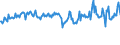 CN 03025490 /Exports /Unit = Prices (Euro/ton) /Partner: Canada /Reporter: Eur27_2020 /03025490:Fresh or Chilled Hake `urophycis Spp.`
