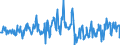 CN 03025490 /Exports /Unit = Prices (Euro/ton) /Partner: Intra-eur /Reporter: Eur27_2020 /03025490:Fresh or Chilled Hake `urophycis Spp.`