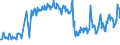 CN 03025490 /Exports /Unit = Prices (Euro/ton) /Partner: Extra-eur /Reporter: Eur27_2020 /03025490:Fresh or Chilled Hake `urophycis Spp.`