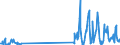 CN 03025490 /Exports /Unit = Quantities in tons /Partner: Norway /Reporter: Eur27_2020 /03025490:Fresh or Chilled Hake `urophycis Spp.`