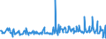 KN 03025600 /Exporte /Einheit = Preise (Euro/Tonne) /Partnerland: Italien /Meldeland: Eur27_2020 /03025600:Blauer Wittling â€žmicromesistius Poutassouâ€œ und SÃ¼dlicher Wittling â€žmicromesistius Australisâ€œ, Frisch Oder GekÃ¼hlt