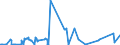 KN 03025600 /Exporte /Einheit = Preise (Euro/Tonne) /Partnerland: Ver.koenigreich /Meldeland: Eur27_2020 /03025600:Blauer Wittling â€žmicromesistius Poutassouâ€œ und SÃ¼dlicher Wittling â€žmicromesistius Australisâ€œ, Frisch Oder GekÃ¼hlt