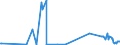 KN 03025600 /Exporte /Einheit = Preise (Euro/Tonne) /Partnerland: Schweden /Meldeland: Eur27_2020 /03025600:Blauer Wittling â€žmicromesistius Poutassouâ€œ und SÃ¼dlicher Wittling â€žmicromesistius Australisâ€œ, Frisch Oder GekÃ¼hlt