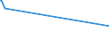 KN 03025600 /Exporte /Einheit = Preise (Euro/Tonne) /Partnerland: Schweiz /Meldeland: Eur27_2020 /03025600:Blauer Wittling â€žmicromesistius Poutassouâ€œ und SÃ¼dlicher Wittling â€žmicromesistius Australisâ€œ, Frisch Oder GekÃ¼hlt