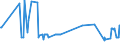 KN 03025600 /Exporte /Einheit = Preise (Euro/Tonne) /Partnerland: Estland /Meldeland: Eur27_2020 /03025600:Blauer Wittling â€žmicromesistius Poutassouâ€œ und SÃ¼dlicher Wittling â€žmicromesistius Australisâ€œ, Frisch Oder GekÃ¼hlt