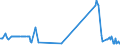 KN 03025600 /Exporte /Einheit = Preise (Euro/Tonne) /Partnerland: Rumaenien /Meldeland: Eur27_2020 /03025600:Blauer Wittling â€žmicromesistius Poutassouâ€œ und SÃ¼dlicher Wittling â€žmicromesistius Australisâ€œ, Frisch Oder GekÃ¼hlt
