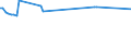 KN 03025600 /Exporte /Einheit = Preise (Euro/Tonne) /Partnerland: Liberia /Meldeland: Eur27_2020 /03025600:Blauer Wittling â€žmicromesistius Poutassouâ€œ und SÃ¼dlicher Wittling â€žmicromesistius Australisâ€œ, Frisch Oder GekÃ¼hlt