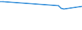 KN 03025600 /Exporte /Einheit = Preise (Euro/Tonne) /Partnerland: Kongo /Meldeland: Europäische Union /03025600:Blauer Wittling â€žmicromesistius Poutassouâ€œ und SÃ¼dlicher Wittling â€žmicromesistius Australisâ€œ, Frisch Oder GekÃ¼hlt