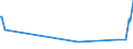 KN 03025600 /Exporte /Einheit = Preise (Euro/Tonne) /Partnerland: Zypern /Meldeland: Eur27_2020 /03025600:Blauer Wittling â€žmicromesistius Poutassouâ€œ und SÃ¼dlicher Wittling â€žmicromesistius Australisâ€œ, Frisch Oder GekÃ¼hlt