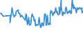 CN 03025920 /Exports /Unit = Prices (Euro/ton) /Partner: Greece /Reporter: Eur27_2020 /03025920:Fresh or Chilled Whiting `merlangius Merlangus`