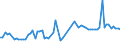 CN 03025920 /Exports /Unit = Prices (Euro/ton) /Partner: United Kingdom(Excluding Northern Ireland) /Reporter: Eur27_2020 /03025920:Fresh or Chilled Whiting `merlangius Merlangus`