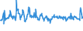 CN 03025920 /Exports /Unit = Prices (Euro/ton) /Partner: Austria /Reporter: Eur27_2020 /03025920:Fresh or Chilled Whiting `merlangius Merlangus`