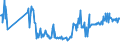 CN 03025920 /Exports /Unit = Prices (Euro/ton) /Partner: Lithuania /Reporter: Eur27_2020 /03025920:Fresh or Chilled Whiting `merlangius Merlangus`