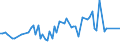 CN 03025940 /Exports /Unit = Prices (Euro/ton) /Partner: United Kingdom(Northern Ireland) /Reporter: Eur27_2020 /03025940:Fresh or Chilled Ling `molva Spp.`