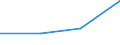 CN 03026190 /Exports /Unit = Prices (Euro/ton) /Partner: Netherlands /Reporter: Eur27 /03026190:Fresh or Chilled Brisling or Sprats `sprattus Sprattus`, From 1 January to 14 February