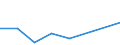 CN 03026199 /Exports /Unit = Prices (Euro/ton) /Partner: United Kingdom /Reporter: Eur27 /03026199:Fresh or Chilled Brisling or Sprats, From 16 June to 14 February