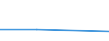 CN 03026405 /Exports /Unit = Prices (Euro/ton) /Partner: Serb.monten. /Reporter: Eur27 /03026405:Fresh or Chilled Mackerel `scomber Scombrus, Scomber Australasicus, Scomber Japonicus`, From 1 January to 14 February