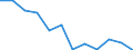 CN 03026410 /Exports /Unit = Prices (Euro/ton) /Partner: Greece /Reporter: Eur27 /03026410:Fresh or Chilled Mackerel `scomber Scombrus, Scomber Australasicus, Scomber Japonicus`, From 15 February to 15 June