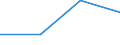 KN 03026498 /Exporte /Einheit = Preise (Euro/Tonne) /Partnerland: Italien /Meldeland: Eur27 /03026498:Makrelen 'scomber Scombrus, Scomber Australasicus, Scomber Japonicus', Frisch Oder Gekuehlt, vom 16. Juni bis 31. Dezember