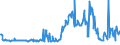 CN 03027200 /Exports /Unit = Prices (Euro/ton) /Partner: Portugal /Reporter: Eur27_2020 /03027200:Fresh or Chilled Catfish `pangasius Spp., Silurus Spp., Clarias Spp., Ictalurus Spp.`