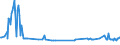 CN 03027200 /Exports /Unit = Prices (Euro/ton) /Partner: Luxembourg /Reporter: Eur27_2020 /03027200:Fresh or Chilled Catfish `pangasius Spp., Silurus Spp., Clarias Spp., Ictalurus Spp.`