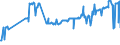 CN 03027200 /Exports /Unit = Prices (Euro/ton) /Partner: Estonia /Reporter: Eur27_2020 /03027200:Fresh or Chilled Catfish `pangasius Spp., Silurus Spp., Clarias Spp., Ictalurus Spp.`