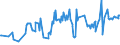 CN 03027200 /Exports /Unit = Prices (Euro/ton) /Partner: Slovakia /Reporter: Eur27_2020 /03027200:Fresh or Chilled Catfish `pangasius Spp., Silurus Spp., Clarias Spp., Ictalurus Spp.`