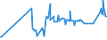 CN 03027200 /Exports /Unit = Prices (Euro/ton) /Partner: Slovenia /Reporter: Eur27_2020 /03027200:Fresh or Chilled Catfish `pangasius Spp., Silurus Spp., Clarias Spp., Ictalurus Spp.`
