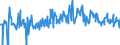 CN 03027200 /Exports /Unit = Prices (Euro/ton) /Partner: Intra-eur /Reporter: Eur27_2020 /03027200:Fresh or Chilled Catfish `pangasius Spp., Silurus Spp., Clarias Spp., Ictalurus Spp.`