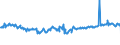 KN 03027400 /Exporte /Einheit = Preise (Euro/Tonne) /Partnerland: Deutschland /Meldeland: Eur27_2020 /03027400:Aale `anguilla-arten`, Frisch Oder GekÃ¼hlt