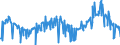 KN 03027400 /Exporte /Einheit = Preise (Euro/Tonne) /Partnerland: Italien /Meldeland: Eur27_2020 /03027400:Aale `anguilla-arten`, Frisch Oder GekÃ¼hlt