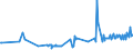 KN 03027400 /Exporte /Einheit = Preise (Euro/Tonne) /Partnerland: Griechenland /Meldeland: Eur27_2020 /03027400:Aale `anguilla-arten`, Frisch Oder GekÃ¼hlt
