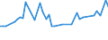 KN 03027400 /Exporte /Einheit = Preise (Euro/Tonne) /Partnerland: Ver.koenigreich(Nordirland) /Meldeland: Eur27_2020 /03027400:Aale `anguilla-arten`, Frisch Oder GekÃ¼hlt