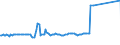 KN 03027400 /Exporte /Einheit = Preise (Euro/Tonne) /Partnerland: Ukraine /Meldeland: Eur27_2020 /03027400:Aale `anguilla-arten`, Frisch Oder GekÃ¼hlt
