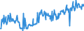 CN 03027900 /Exports /Unit = Prices (Euro/ton) /Partner: Germany /Reporter: Eur27_2020 /03027900:Fresh or Chilled, Nile Perch `lates Niloticus` and Snakeheads `channa Spp.`