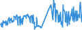 CN 03027900 /Exports /Unit = Prices (Euro/ton) /Partner: Greece /Reporter: Eur27_2020 /03027900:Fresh or Chilled, Nile Perch `lates Niloticus` and Snakeheads `channa Spp.`