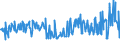 CN 03027900 /Exports /Unit = Prices (Euro/ton) /Partner: Austria /Reporter: Eur27_2020 /03027900:Fresh or Chilled, Nile Perch `lates Niloticus` and Snakeheads `channa Spp.`