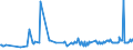 CN 03027900 /Exports /Unit = Prices (Euro/ton) /Partner: Sint Maarten (Dutch Part) /Reporter: Eur27_2020 /03027900:Fresh or Chilled, Nile Perch `lates Niloticus` and Snakeheads `channa Spp.`