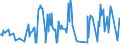 KN 03028300 /Exporte /Einheit = Preise (Euro/Tonne) /Partnerland: Niederlande /Meldeland: Eur27_2020 /03028300:Zahnfische `dissostichus-arten`, Frisch Oder GekÃ¼hlt