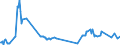 KN 03028300 /Exporte /Einheit = Preise (Euro/Tonne) /Partnerland: Italien /Meldeland: Eur27_2020 /03028300:Zahnfische `dissostichus-arten`, Frisch Oder GekÃ¼hlt