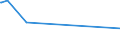 KN 03028300 /Exporte /Einheit = Preise (Euro/Tonne) /Partnerland: Irland /Meldeland: Eur27_2020 /03028300:Zahnfische `dissostichus-arten`, Frisch Oder GekÃ¼hlt