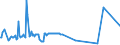 KN 03028300 /Exporte /Einheit = Preise (Euro/Tonne) /Partnerland: Portugal /Meldeland: Eur27_2020 /03028300:Zahnfische `dissostichus-arten`, Frisch Oder GekÃ¼hlt