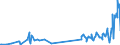 KN 03028300 /Exporte /Einheit = Preise (Euro/Tonne) /Partnerland: Belgien /Meldeland: Eur27_2020 /03028300:Zahnfische `dissostichus-arten`, Frisch Oder GekÃ¼hlt