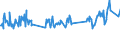 KN 03028300 /Exporte /Einheit = Preise (Euro/Tonne) /Partnerland: Luxemburg /Meldeland: Eur27_2020 /03028300:Zahnfische `dissostichus-arten`, Frisch Oder GekÃ¼hlt